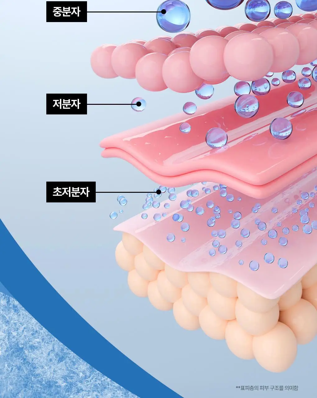 [맨즈1등 올인원] 아이디얼포맨 프레시/시카/선 올인원 (단품/기획) 상세페이지 16